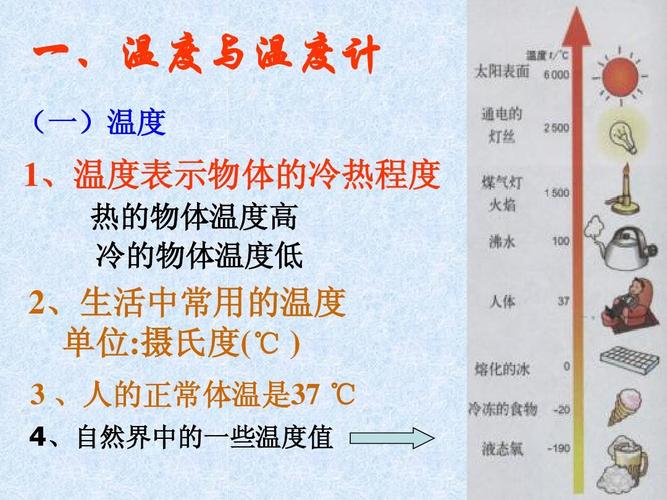 温度与热量之间有什么联系?生理等效温度事多少-图1 温度与热量之间有什么联系?生理等效温度事多少-图1