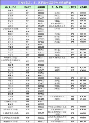云南110区号是多少？威信区号是多少-图2