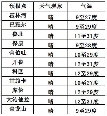 通辽正常供暖为什么不热?通辽现在温度多少钱-图3 通辽正常供暖为什么不热?通辽现在温度多少钱-图3