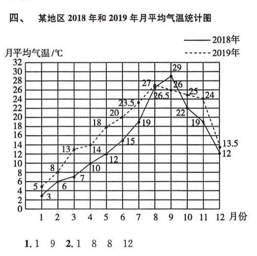 平均气温怎么算?温度24平均多少-图1 平均气温怎么算?温度24平均多少-图1