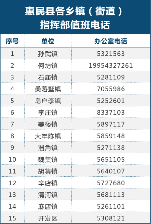 0543是哪的区号?无棣邮寄区号是多少钱-图1 0543是哪的区号?无棣邮寄区号是多少钱-图1