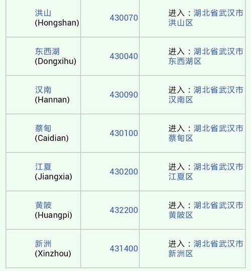 湖北省武汉市各区邮政编码是多少?武汉市洪山区区号多少-图1 湖北省武汉市各区邮政编码是多少?武汉市洪山区区号多少-图1