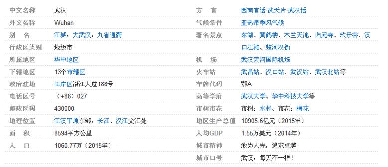 湖北省武汉市各区邮政编码是多少?武汉市洪山区区号多少-图3 湖北省武汉市各区邮政编码是多少?武汉市洪山区区号多少-图3