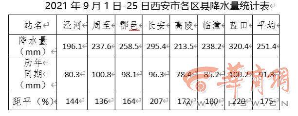 西安退休医保每月多少?西安12月份的天气温度是多少钱-图1 西安退休医保每月多少?西安12月份的天气温度是多少钱-图1