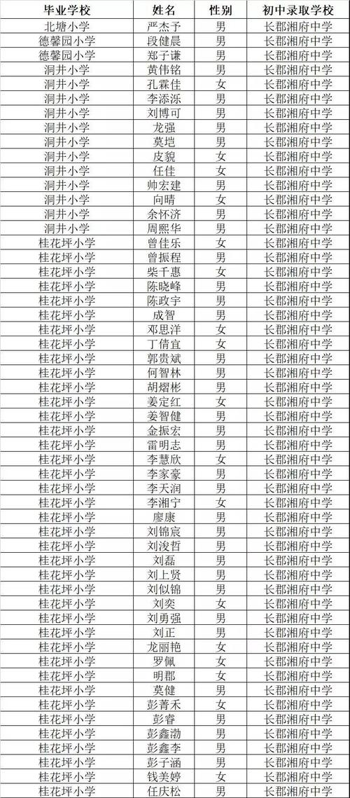 0728是哪个市的区号?浠水区号是多少-图2 0728是哪个市的区号?浠水区号是多少-图2