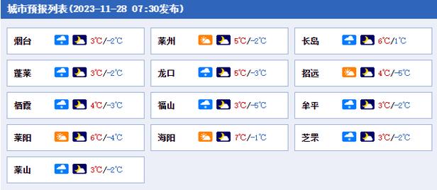 莱阳历史最低气温?烟台气象局工资多少-图1 莱阳历史最低气温?烟台气象局工资多少-图1