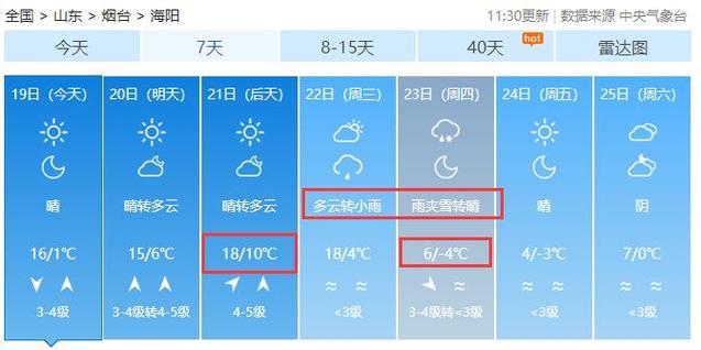 莱阳历史最低气温?烟台气象局工资多少-图2 莱阳历史最低气温?烟台气象局工资多少-图2