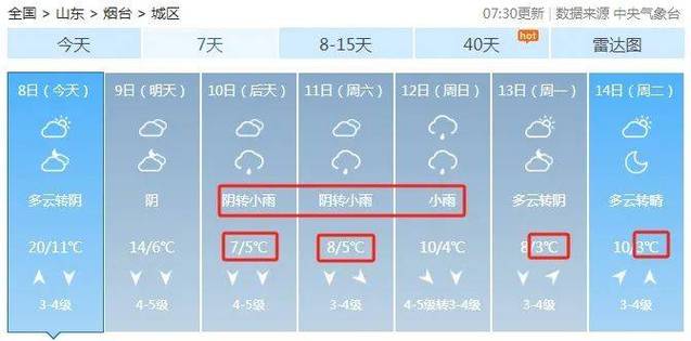 莱阳历史最低气温?烟台气象局工资多少-图3 莱阳历史最低气温?烟台气象局工资多少-图3