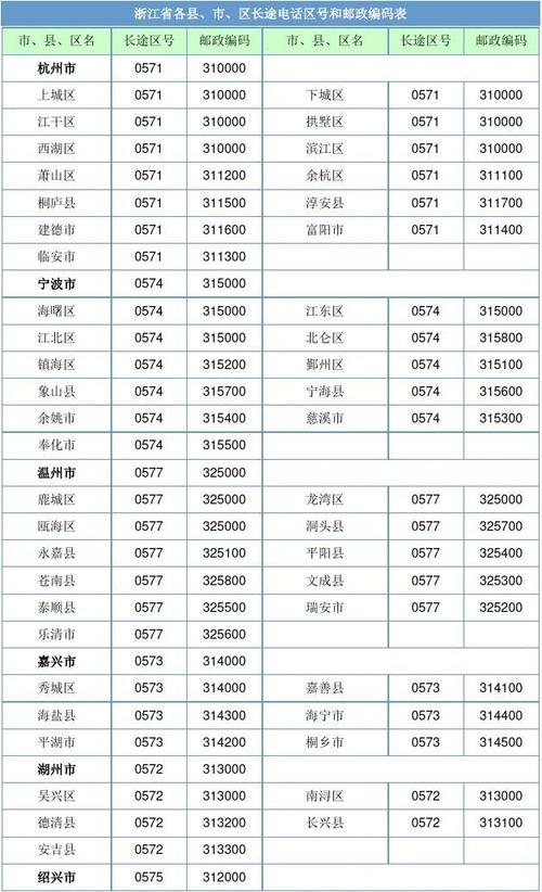 075,076是哪个地方区号?江门的区号是多少钱-图1 075,076是哪个地方区号?江门的区号是多少钱-图1