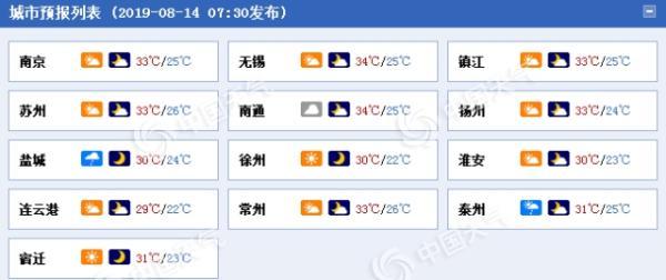 浙江和江苏哪个气温高江苏九月份温度是多少-图2 浙江和江苏哪个气温高江苏九月份温度是多少-图2