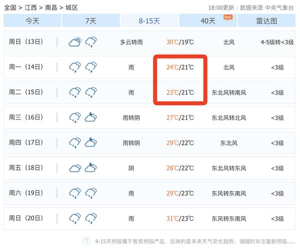 江西几月份开始冷?江西9月的温度是多少-图1 江西几月份开始冷?江西9月的温度是多少-图1