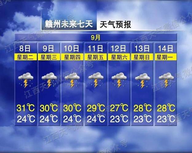 江西几月份开始冷?江西9月的温度是多少-图3 江西几月份开始冷?江西9月的温度是多少-图3