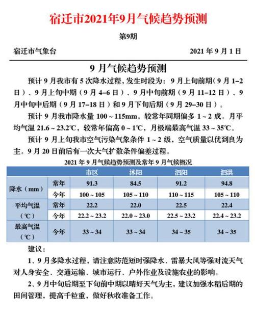 江西九月降雨原因?江西9月的温度是多少时间表-图1 江西九月降雨原因?江西9月的温度是多少时间表-图1