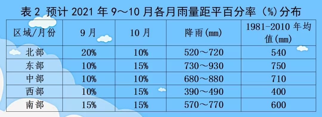 江西九月降雨原因?江西9月的温度是多少时间表-图3 江西九月降雨原因?江西9月的温度是多少时间表-图3