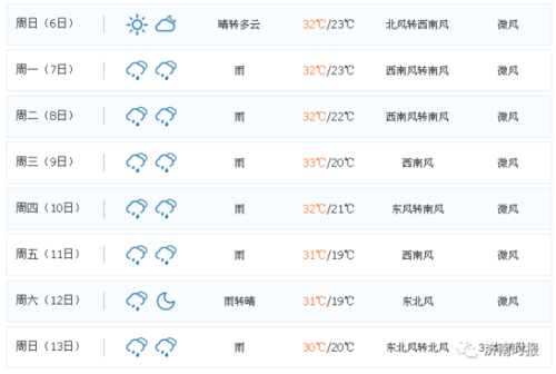 某天报纸刊登的天气预报说今天的气温是-10℃~4℃,这表明白天的最高气温是______,夜间的最低气温是?今日气温最高多少-图2 某天报纸刊登的天气预报说今天的气温是-10℃~4℃,这表明白天的最高气温是______,夜间的最低气温是?今日气温最高多少-图2