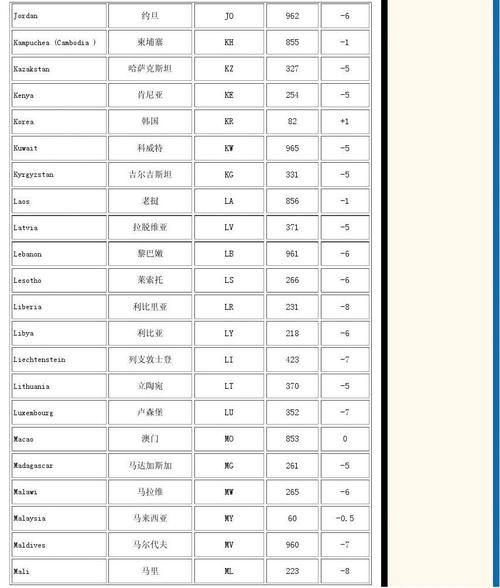 00845是哪个国家区号?老挝国际区号多少-图2 00845是哪个国家区号?老挝国际区号多少-图2