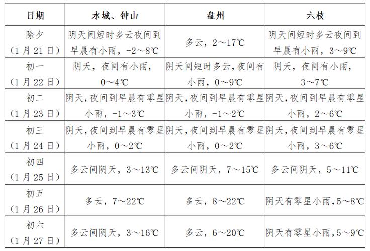 六盘水最热的温度是多少?六盘水春节天气多少度-图3 六盘水最热的温度是多少?六盘水春节天气多少度-图3