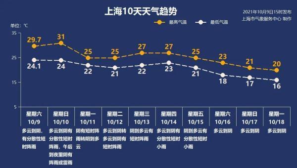 2021年的冬天为何这么严寒?洛阳今天气压是多少钱-图3 2021年的冬天为何这么严寒?洛阳今天气压是多少钱-图3