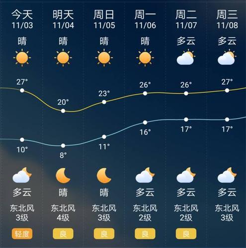 古代历史最高气温是多少?清朝天气最热多少度-图2 古代历史最高气温是多少?清朝天气最热多少度-图2