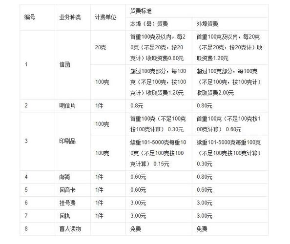 江苏省内平邮多少钱?去江苏玩7天大概多少钱-图1 江苏省内平邮多少钱?去江苏玩7天大概多少钱-图1