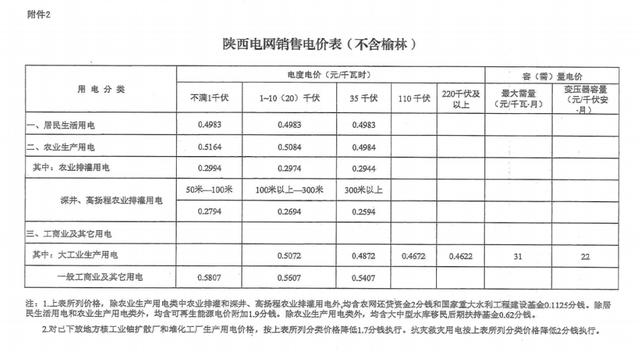 西安阶梯电价如何计算?陕西现在有多少度-图1 西安阶梯电价如何计算?陕西现在有多少度-图1
