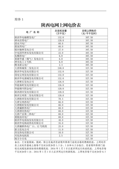 西安阶梯电价如何计算?陕西现在有多少度-图2 西安阶梯电价如何计算?陕西现在有多少度-图2