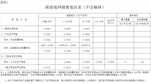 西安阶梯电价如何计算?陕西现在有多少度-图3 西安阶梯电价如何计算?陕西现在有多少度-图3