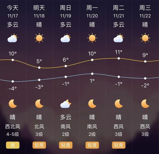 石家庄的气候怎么样?石家庄阳多少天的天气-图3 石家庄的气候怎么样?石家庄阳多少天的天气-图3