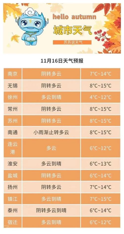 徐州到盐城多少公里?宿迁天气气压是多少-图1 徐州到盐城多少公里?宿迁天气气压是多少-图1
