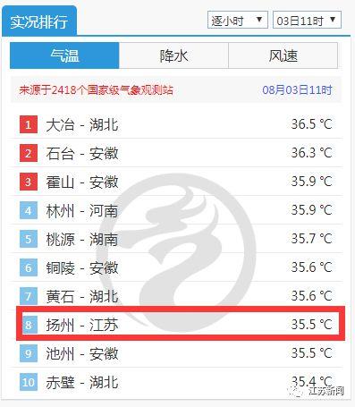 徐州到盐城多少公里?宿迁天气气压是多少-图2 徐州到盐城多少公里?宿迁天气气压是多少-图2