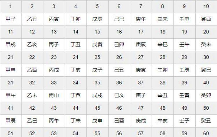 一周子是多少年?一周甲子一是多少时间-图1 一周子是多少年?一周甲子一是多少时间-图1