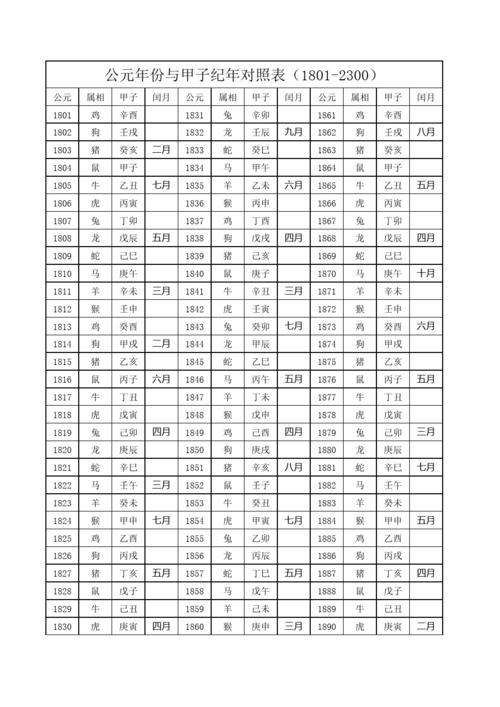 一周子是多少年?一周甲子一是多少时间-图3 一周子是多少年?一周甲子一是多少时间-图3