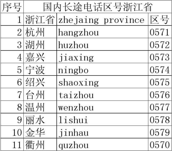 浙江省的区号是多少?浙江东阳的区号是多少-图1 浙江省的区号是多少?浙江东阳的区号是多少-图1