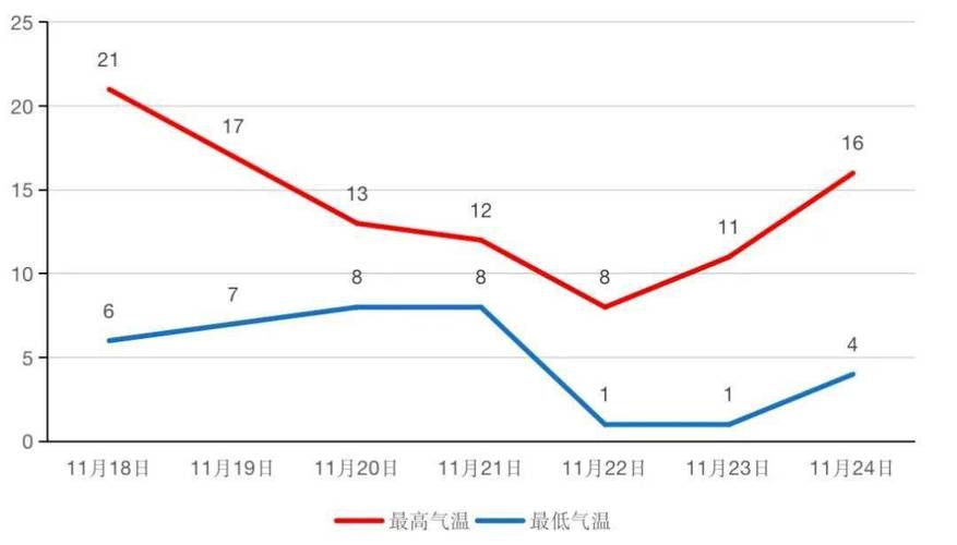 2021年11月快递停运地区?郑州11月份气温多少度-图2 2021年11月快递停运地区?郑州11月份气温多少度-图2