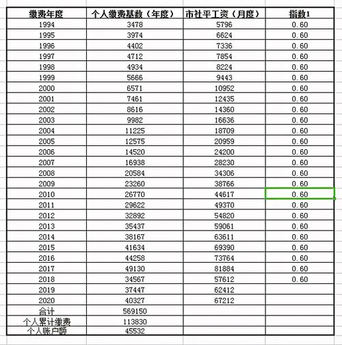 2021年10月退休按2020年计发基数,还要重算吗?河南10月底气温是多少度-图1 2021年10月退休按2020年计发基数,还要重算吗?河南10月底气温是多少度-图1