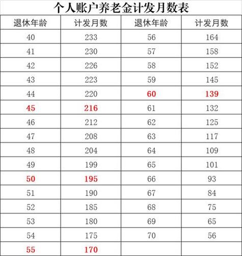 2021年10月退休按2020年计发基数,还要重算吗?河南10月底气温是多少度-图2 2021年10月退休按2020年计发基数,还要重算吗?河南10月底气温是多少度-图2