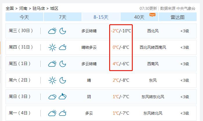 驻马店冬天最冷多少度?河南10月份气温是多少度-图1 驻马店冬天最冷多少度?河南10月份气温是多少度-图1