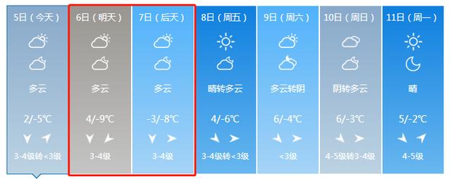 驻马店冬天最冷多少度?河南10月份气温是多少度-图2 驻马店冬天最冷多少度?河南10月份气温是多少度-图2