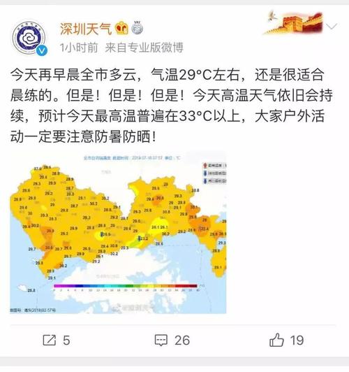 为什么深圳达不到35度高温?深圳室外温度是多少度-图1 为什么深圳达不到35度高温?深圳室外温度是多少度-图1