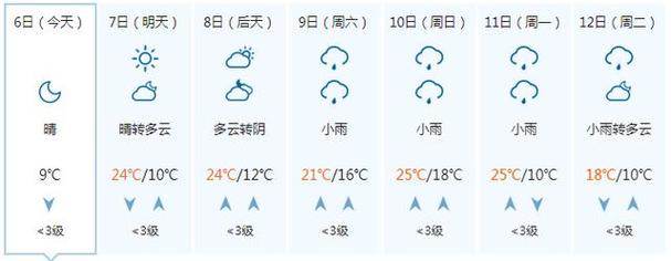 广西柳州雨季是什么时候?4月2号柳州天气多少-图1 广西柳州雨季是什么时候?4月2号柳州天气多少-图1