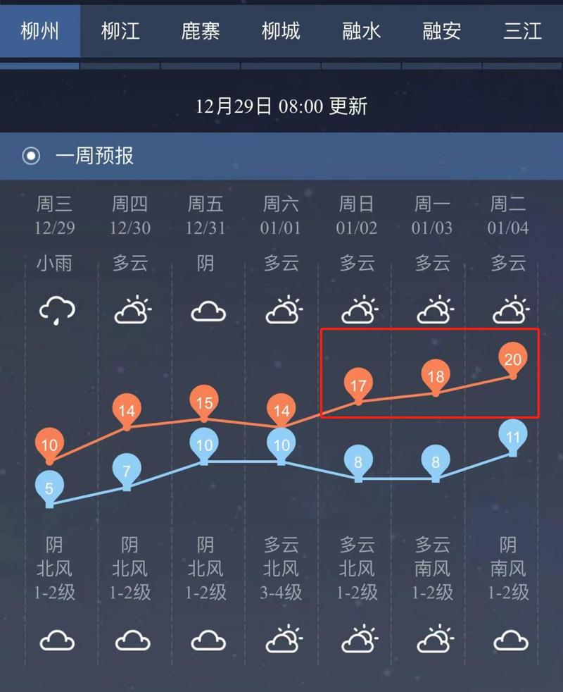 广西柳州雨季是什么时候?4月2号柳州天气多少-图3 广西柳州雨季是什么时候?4月2号柳州天气多少-图3