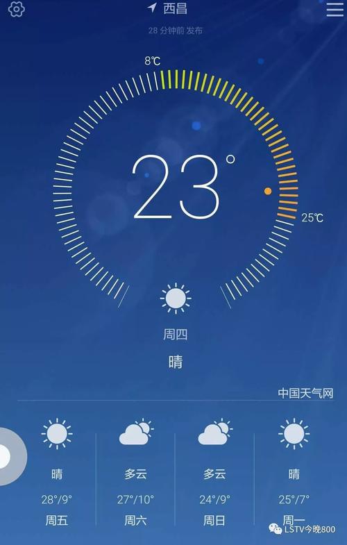7月西昌热吗?西昌年平均温度是多少-图3 7月西昌热吗?西昌年平均温度是多少-图3