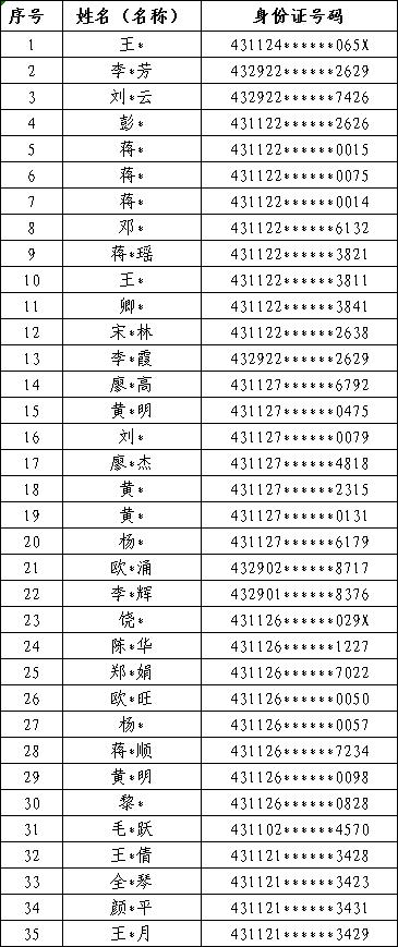 湖南永州行政代码?永州市身份证代码多少-图1 湖南永州行政代码?永州市身份证代码多少-图1