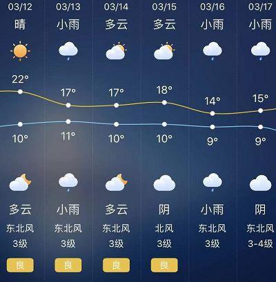 南昌一年气温多少?南昌三月份的天气多少-图3 南昌一年气温多少?南昌三月份的天气多少-图3