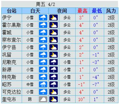 新疆6月下旬7月上旬天气预报?新疆3月底气温多少度-图1 新疆6月下旬7月上旬天气预报?新疆3月底气温多少度-图1