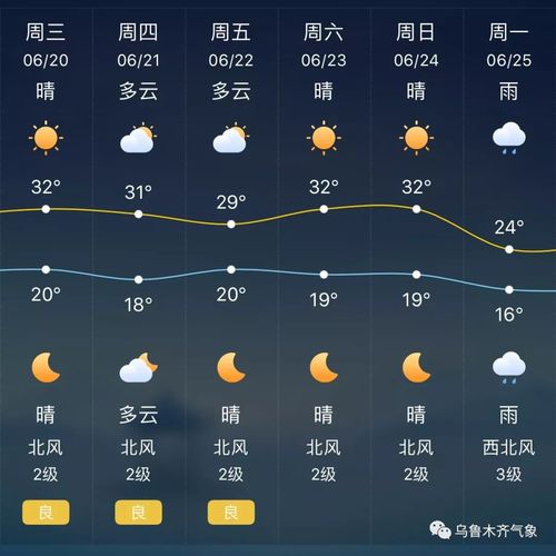 新疆6月下旬7月上旬天气预报?新疆3月底气温多少度-图2 新疆6月下旬7月上旬天气预报?新疆3月底气温多少度-图2