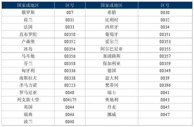 国际区号查询?荷兰国家区号是多少-图2 国际区号查询?荷兰国家区号是多少-图2