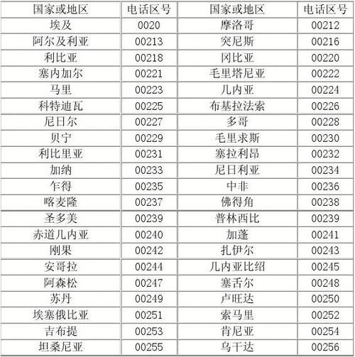 国际区号查询?荷兰国家区号是多少-图3 国际区号查询?荷兰国家区号是多少-图3