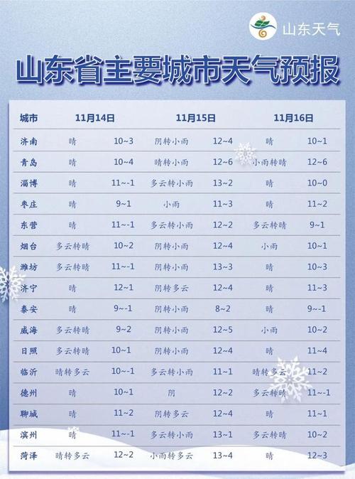 历史上德州气温最冷有多少度?15日德州气温度是多少钱-图2 历史上德州气温最冷有多少度?15日德州气温度是多少钱-图2