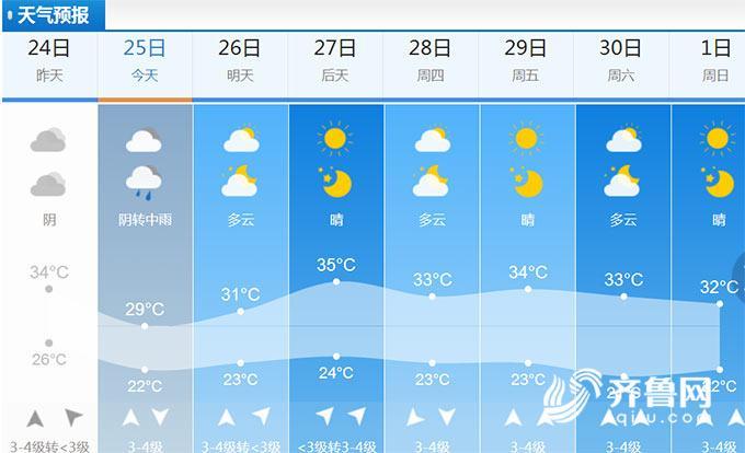 历史上德州气温最冷有多少度?15日德州气温度是多少钱-图3 历史上德州气温最冷有多少度?15日德州气温度是多少钱-图3